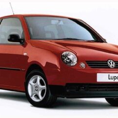 LUPO