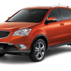 KORANDO